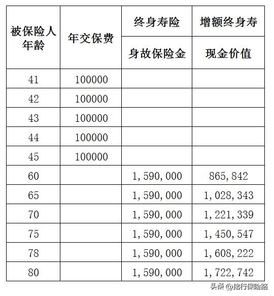 和泰人寿的增额终身寿靠谱不,增额终身寿和年金产品哪个好