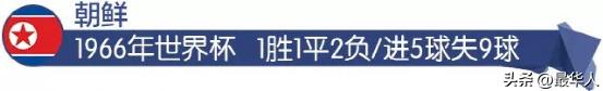 1966年朝鲜击败意大利入八强,1966世界杯朝鲜进8强