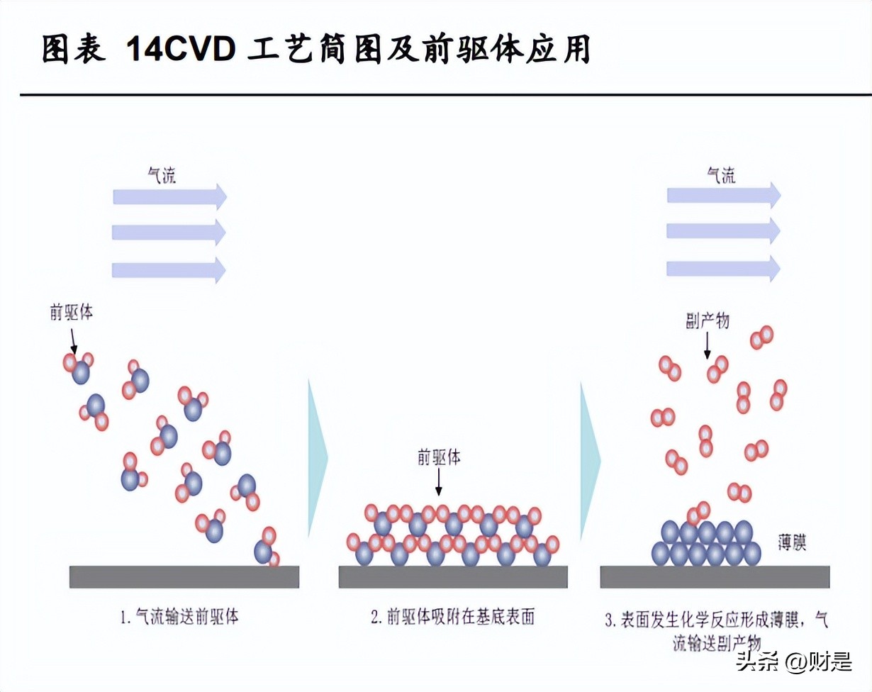 雅克科技在半导体芯片的地位,雅克科技半导体行业最新消息