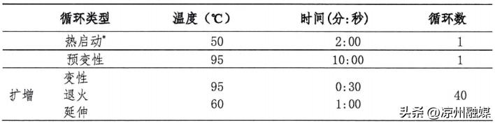 猴痘重点内容和防控知识汇总，包括《猴痘防控技术指南（2022年版）》和《猴痘诊疗指南（2022年版）》等内容