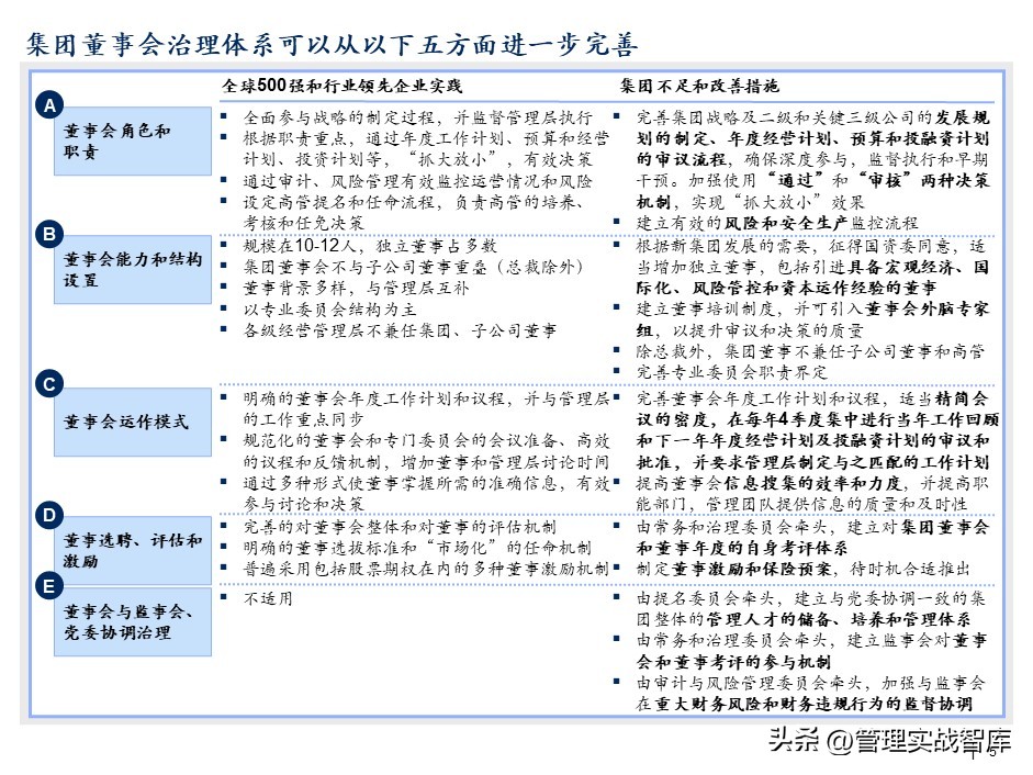 集团董事会结构图,集团公司董事局架构图