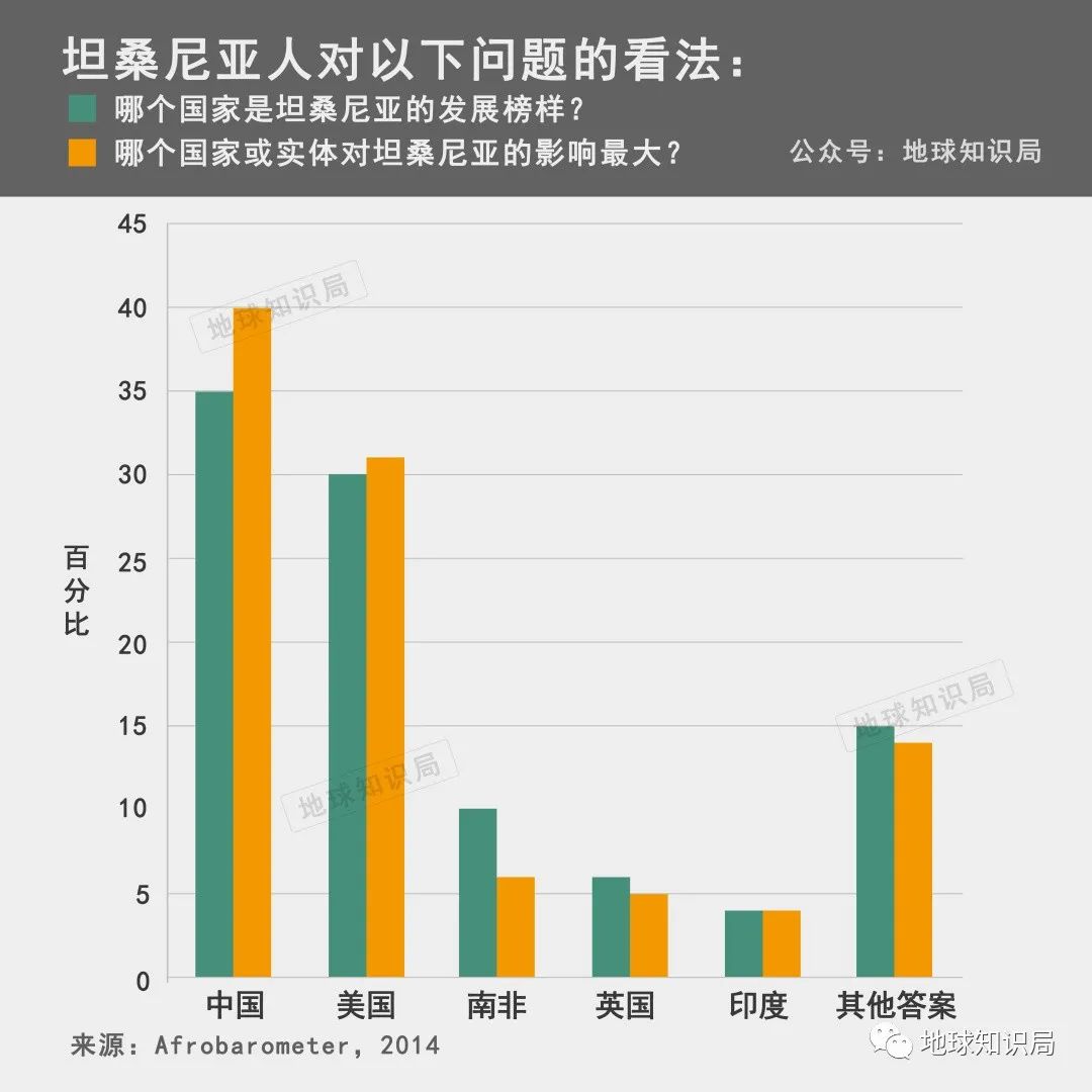 在坦桑尼亚的中国老板,赞比亚中国老板的快乐福地
