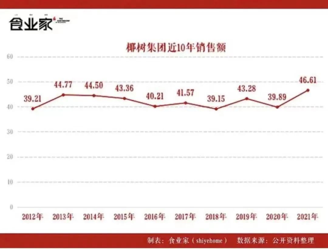 椰树因低俗宣传语被多次处罚,椰树集团因低俗宣传语多次被处罚