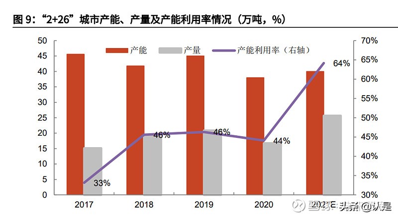石墨电极市场在方大炭素收入占比,方大炭素是超高功能石墨电极吗
