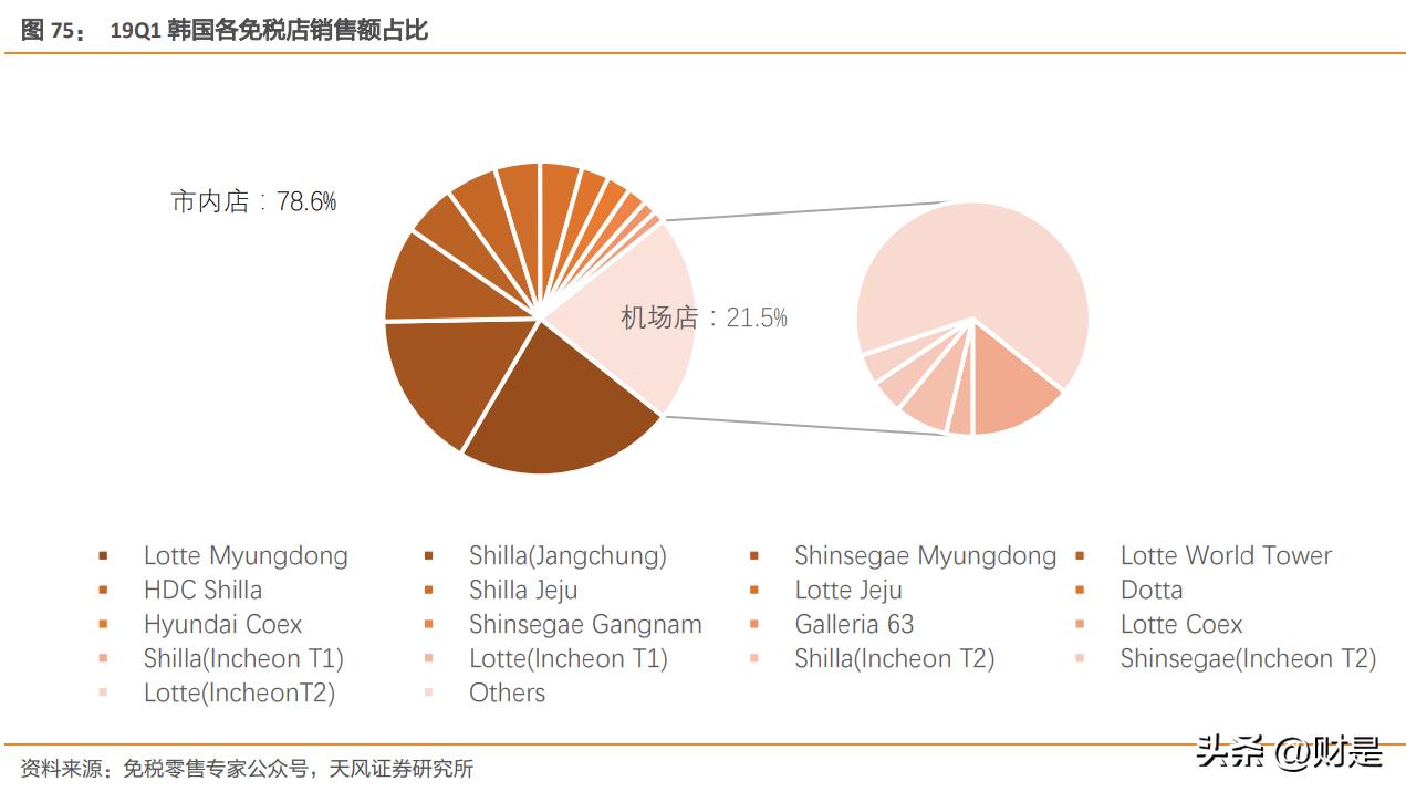 中国中免深度研究报告,中国中免2021年报预报