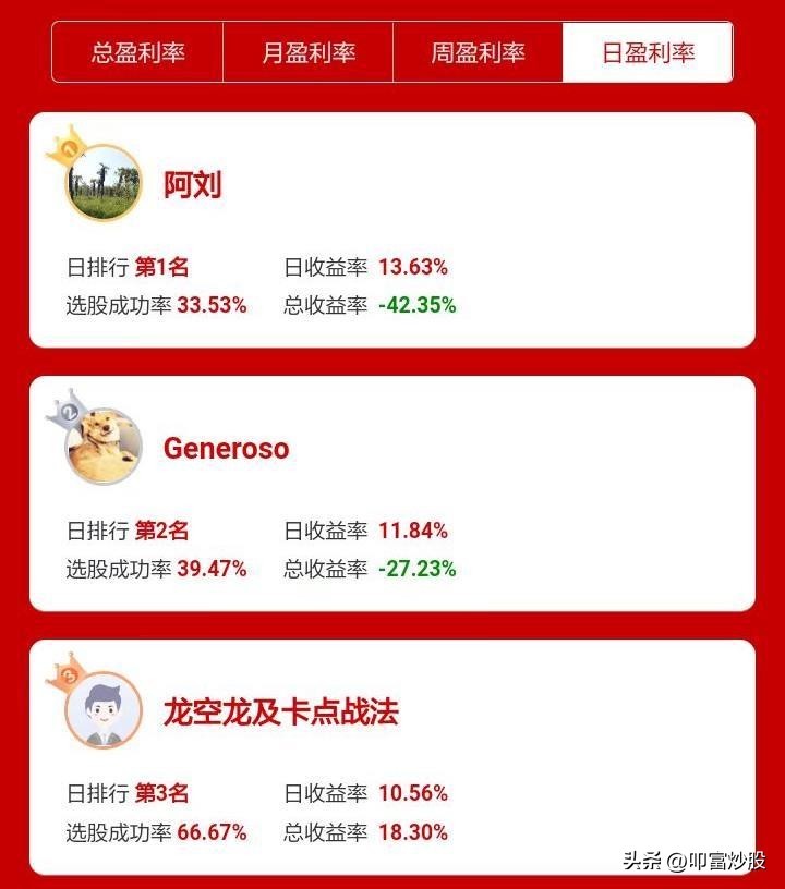 叩富网模拟炒股教程,叩富炒股模拟大赛分析