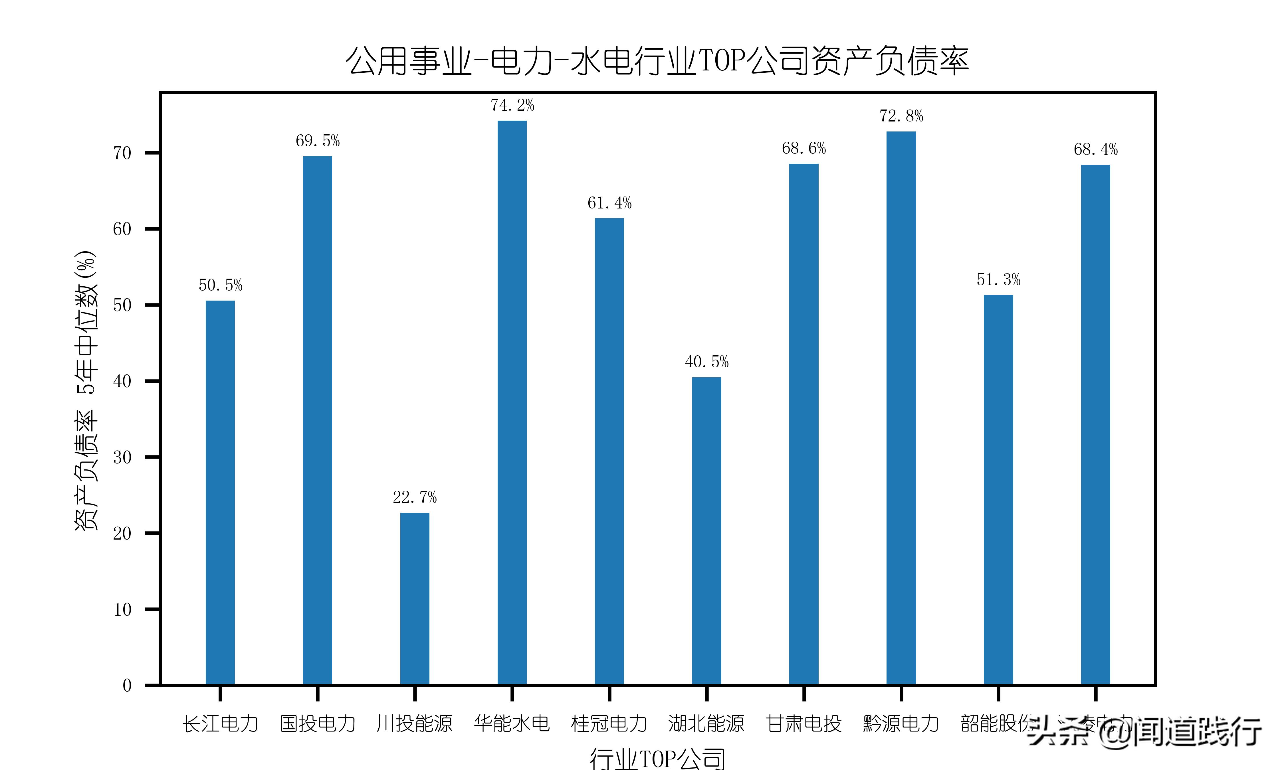 长江电力股票适合养老吗,长江电力养老股有哪些