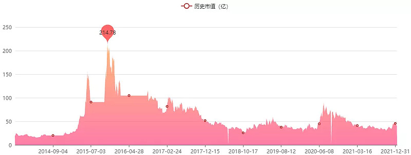 游戏公司出售股份,上市公司出售子公司