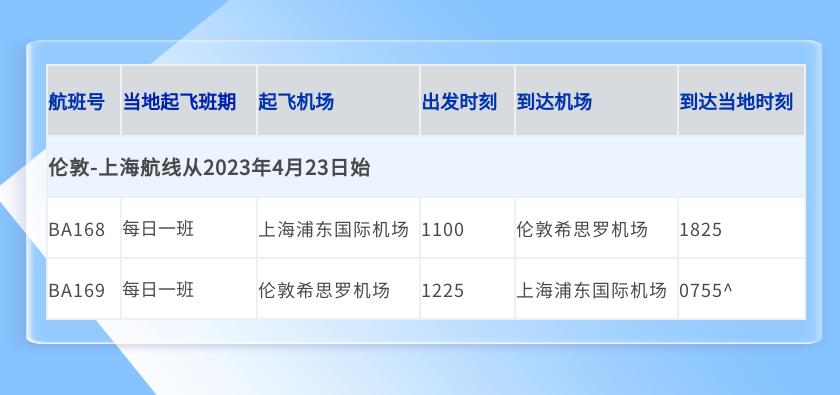 回国核酸需要医生证明吗,白云机场登机需要核酸检测报告吗