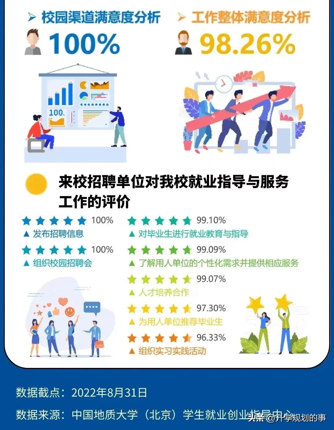 中国地质大学毕业就业情况,中国地质大学北京地质学就业