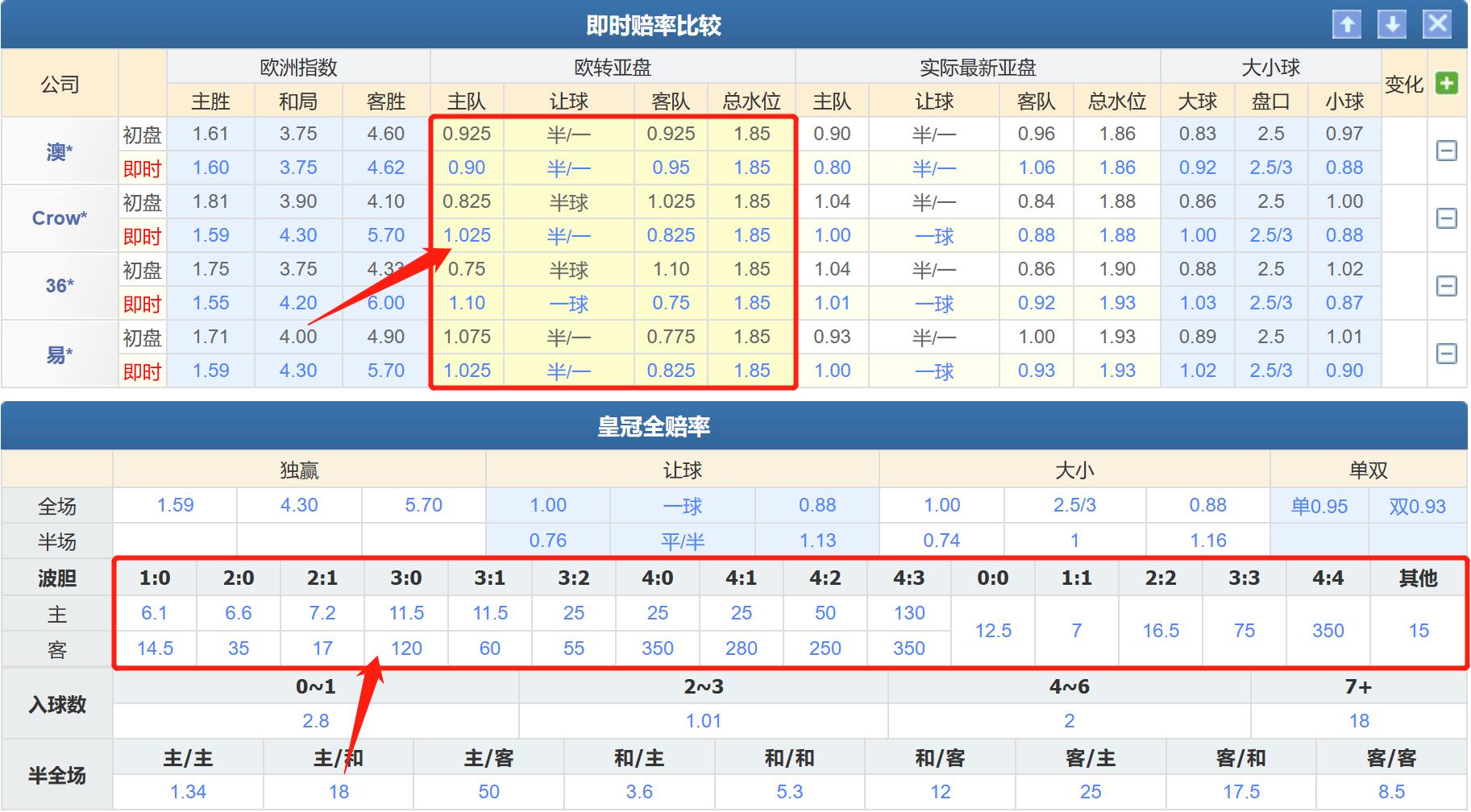 今日竞彩切尔西vs曼城,竞彩足球阿森纳对马竞