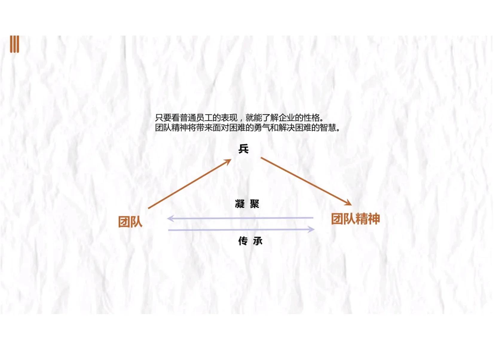 如何进行团队管理和团队建设,如何带领及管理打造一支高效团队