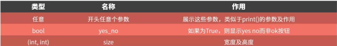 最简单好用的pythongui库,常用pythongui库