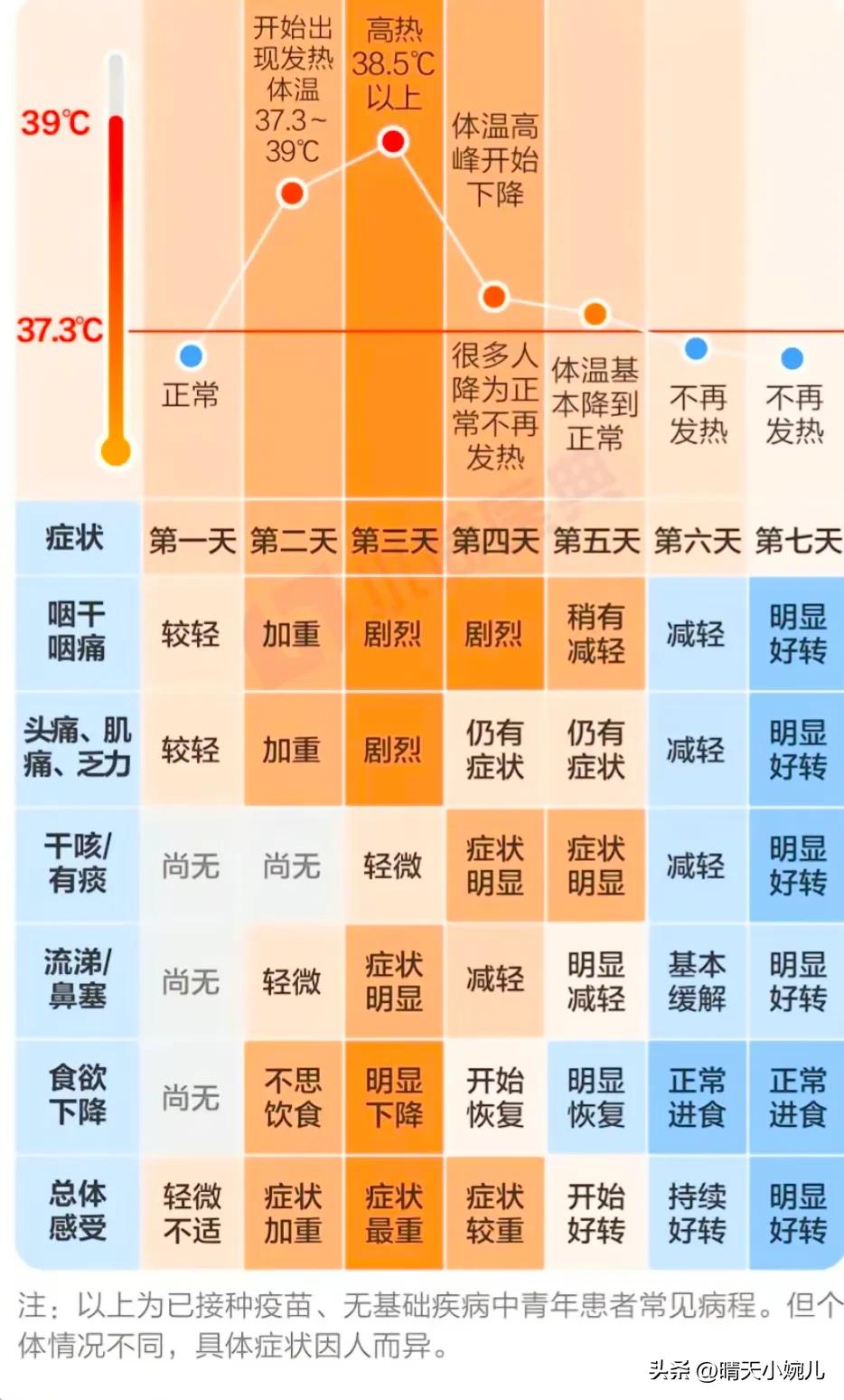 二阳要来了，移植病人有哪些要注意的问题？