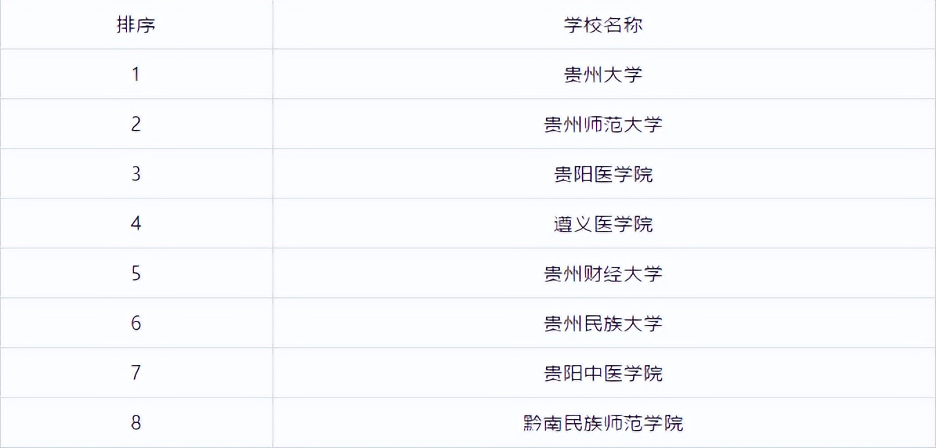 全国研究生学校排行榜前十名,江苏研究生院校排行榜