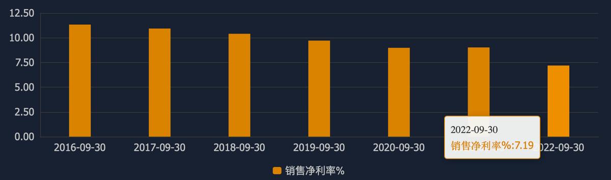 九阳利润表分析,九阳股份有限公司营业利润率