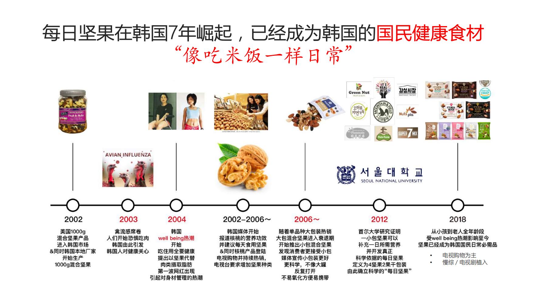 洽洽推出每日坚果品牌,洽洽每日坚果促销说辞