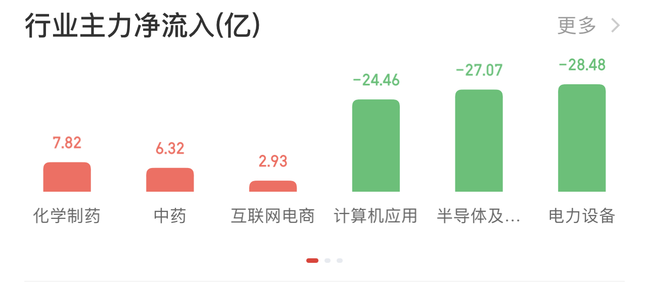 2023年股市大盘什么时候止跌,中国股市缩量调整最新消息