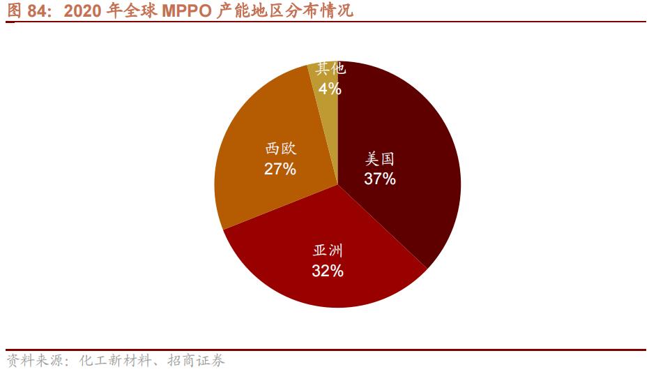 2022年急需国产替代的新材料,国产替代新材料之王