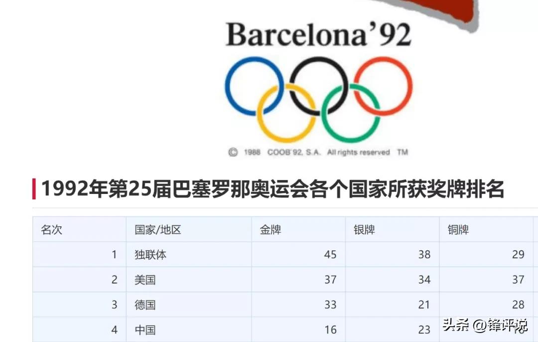 独联体究竟有多大,独联体真的有用吗