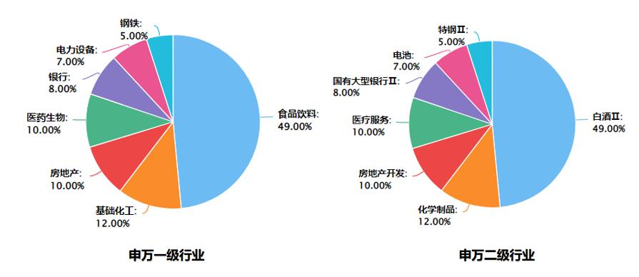 被多家基金持有的股票,被基金重仓十年以上的股票