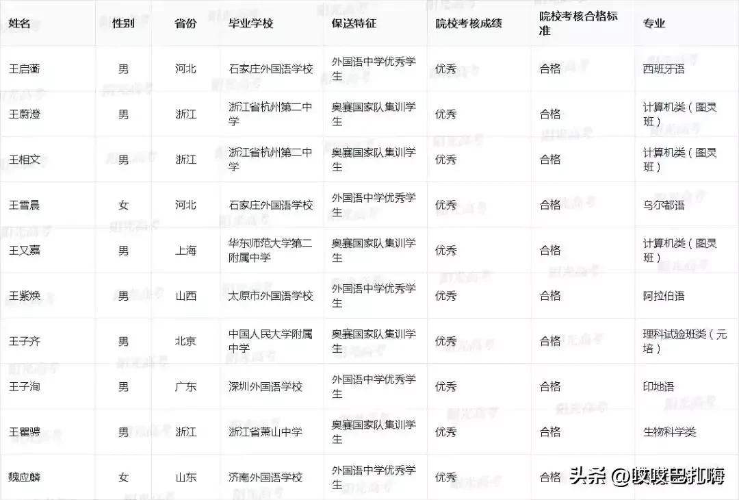 23年北大录取名单公布,2022北大保送名单公示