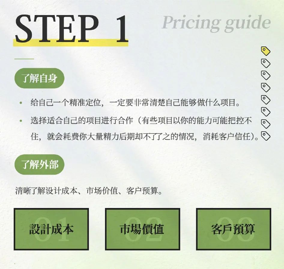ip形象设计接单报价一般多少,设计接单流程及细节
