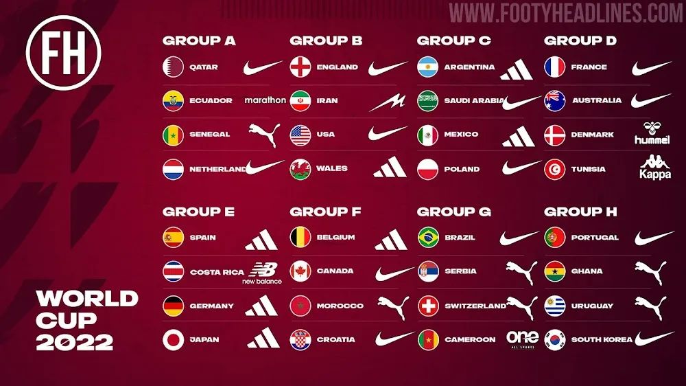 「2022卡塔尔世界杯」中的时髦大小事