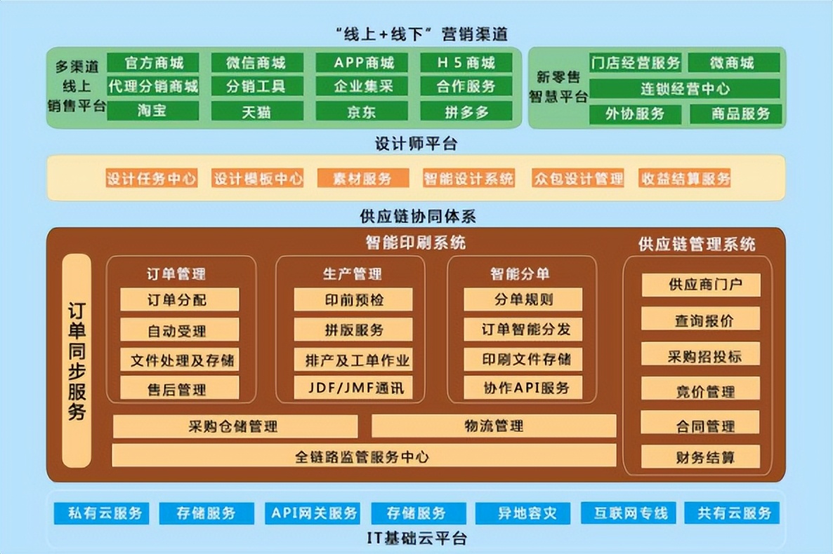 “WIC奖”展播六：印刷行业大规模个性化定制解决方案