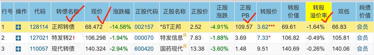 可转债交易常用的一些工具与手法,可转债交易策略全集