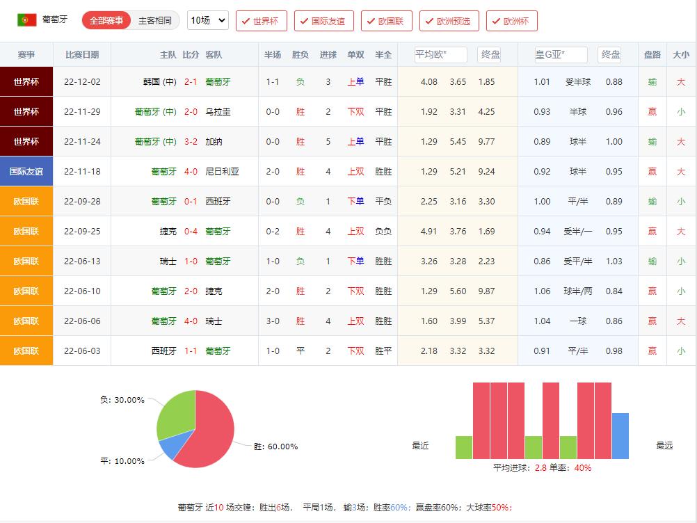 竞彩足球今日推荐波兰匈牙利,竞彩足球今日推荐瑞士杯分析预测