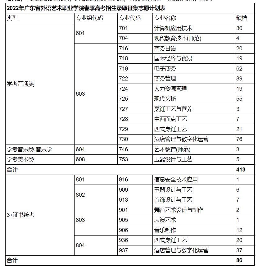 广州市公办高职国家级重点学校,广州市最好的大专学校排名一览表