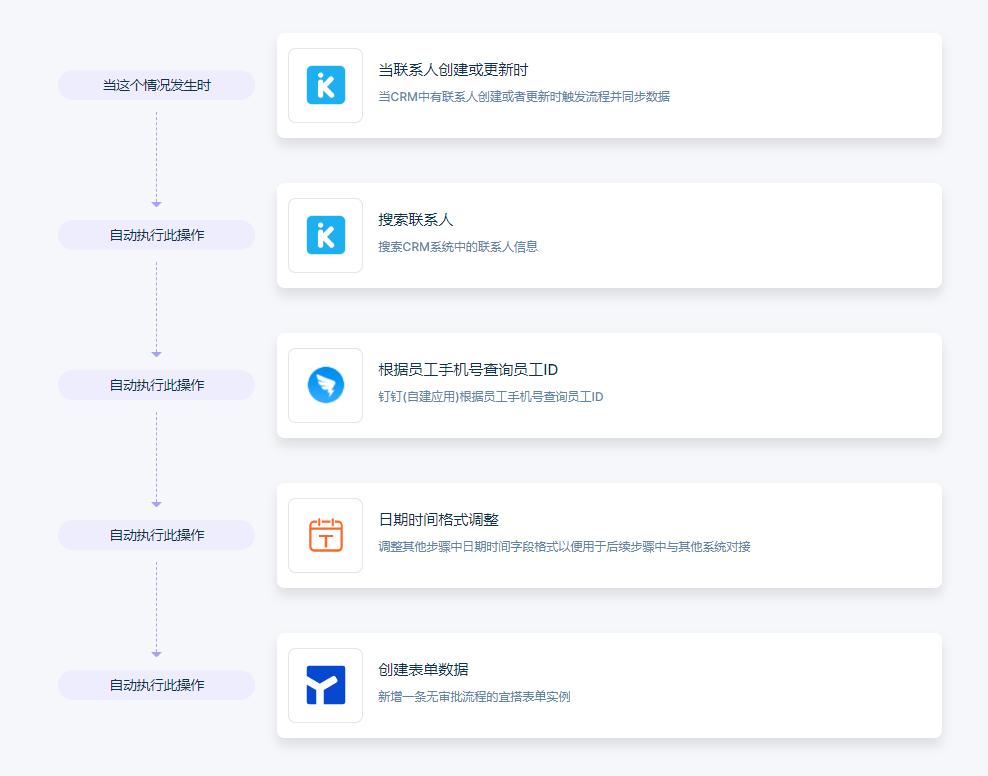 爱客crm靠谱吗,爱课crm钉钉版和独立版区别