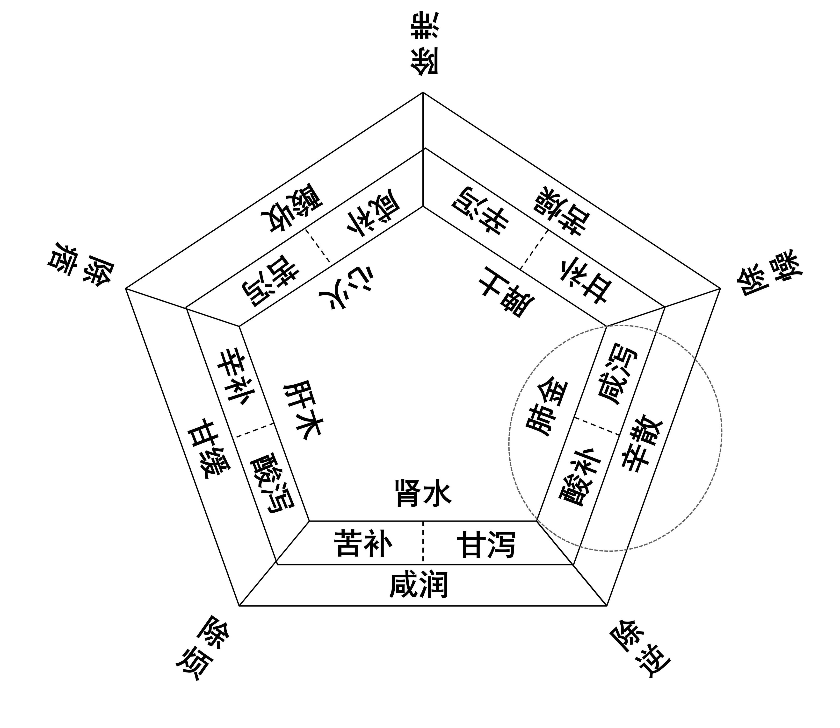 新冠感染发烧已退，但出现了咽干、声哑和干咳，应该怎么办？
