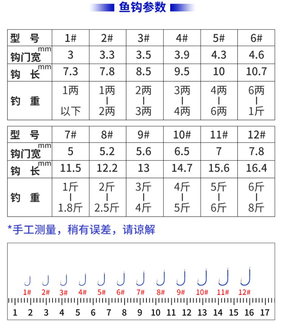 钓鱼鱼钩的选择方法有哪些,钓鱼鱼钩的型号怎么选