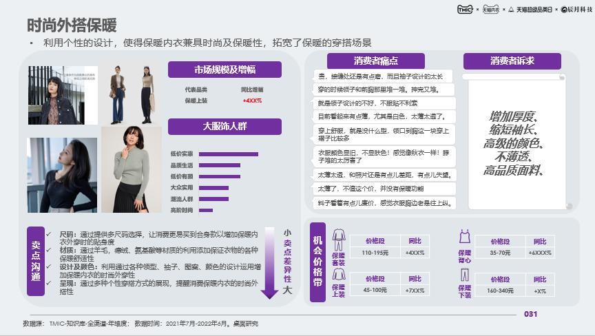 什么时候开始流行保暖内衣的,天气冷要穿哪款保暖内衣最保暖呢