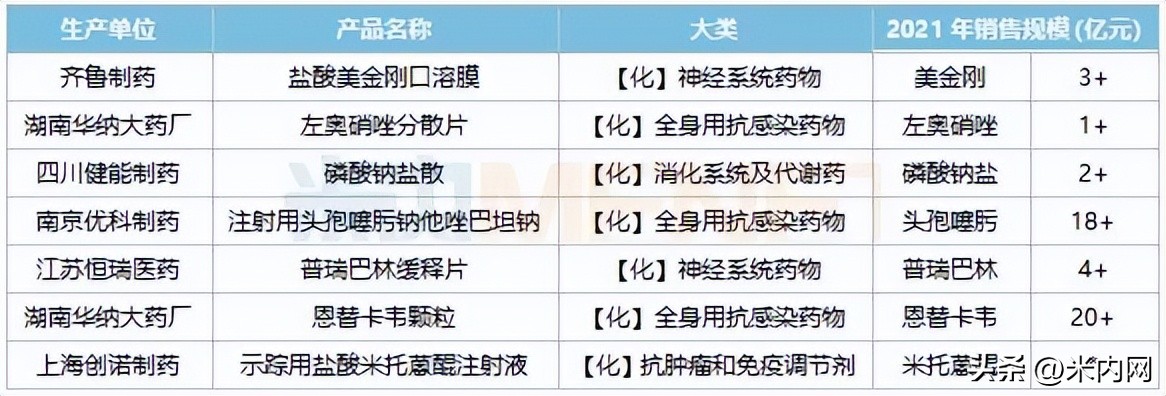 恒瑞医药下一个重磅产品,恒瑞未来5年新药