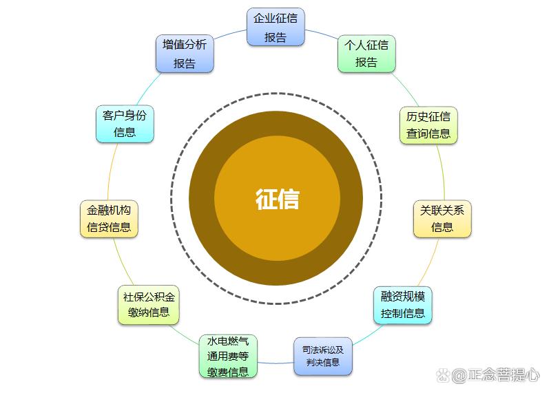 征信非现场监管系统数据报送,完成二代征信系统数据采集切换