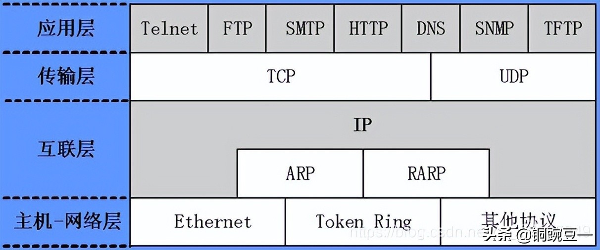 计算机网络技术基础刚开始听不懂,计算机网络最全入门知识