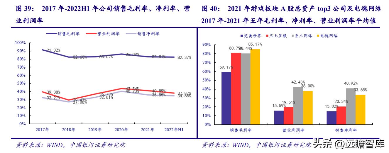 电魂网络新游,端游发展趋势