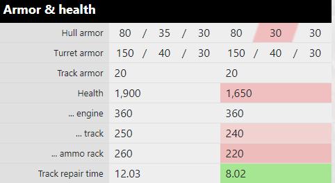 坦克世界amx30b怎么下线了,坦克世界amx30b最新配件推荐