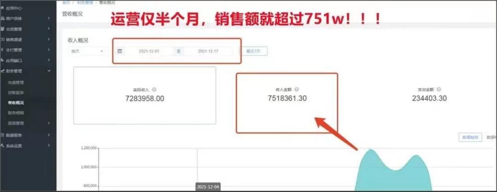 2+1链动模式复购,2+1链动模式为什么这么火爆