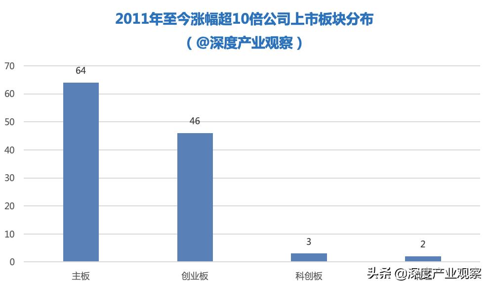 量化分析最佳指标,关于量化分析的案例