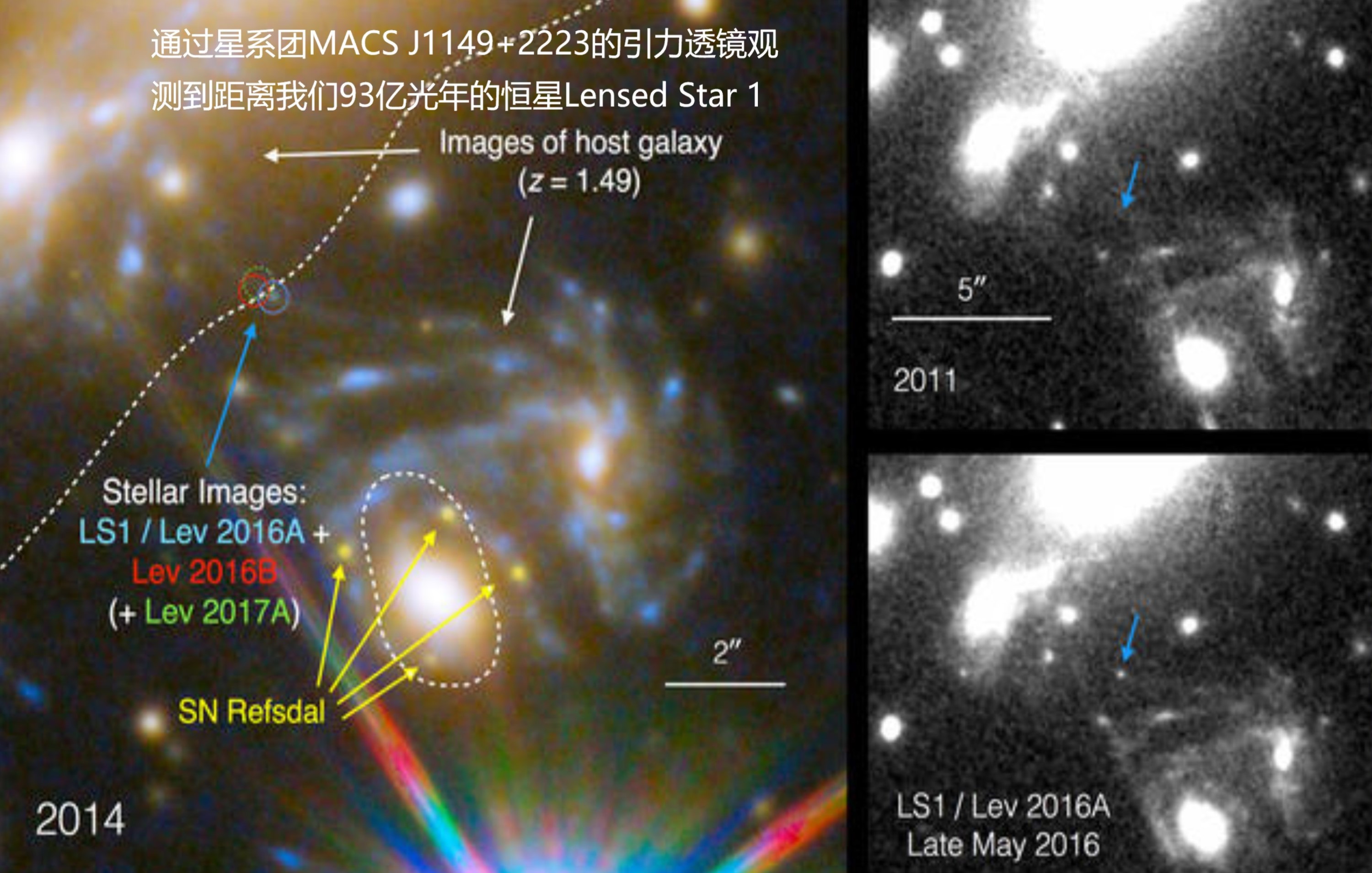 最近所发现的物理理论,现有的物理定律是否会被打破