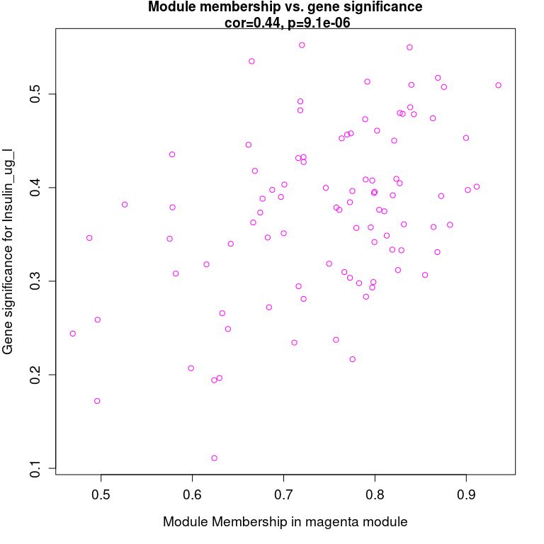 wgcna分析结果解读,wgcna分析与gsea分析区别