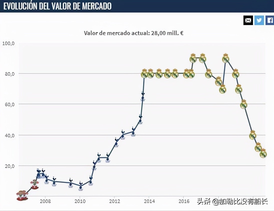 忆往昔大圣脚踏七色云彩，望远方缘何贝尔躺平缘尽皇马？