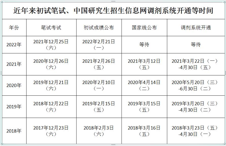 mba复试调剂流程是什么,mba调剂是调剂到别的学校吗