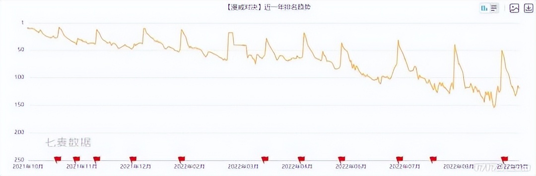 腾讯网易疯狂引进，粉丝却拒交智商税？进口IP游戏的日子不好过？