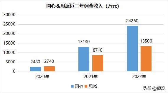 特药光环下的能力陷阱：思派健康的竞争壁垒与丢失的惠民保市场