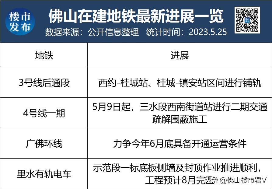 佛山地铁最新远期规划线路图,佛山轨道交通1号线南延规划图